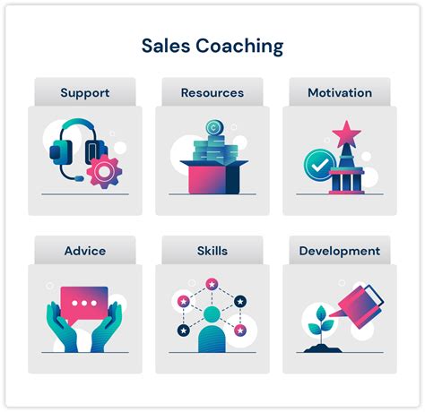 why is sales coaching important.